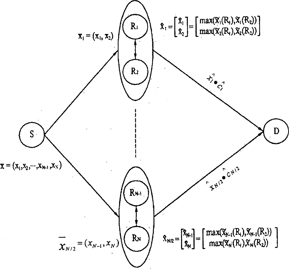 Data communication in a cooperative communication network