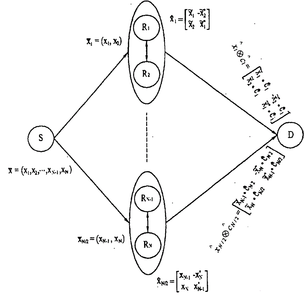 Data communication in a cooperative communication network