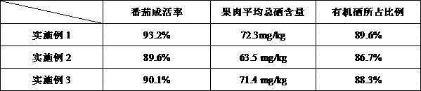 Soilless culture medium for selenium-enriched tomatoes