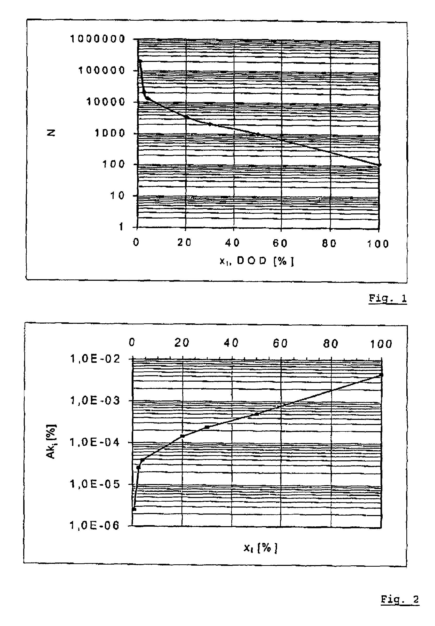 Method for determining the deterioration of a battery