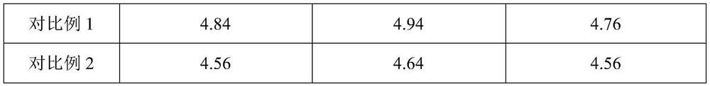 Compound polyhexamethylene biguanide disinfectant and preparation method thereof