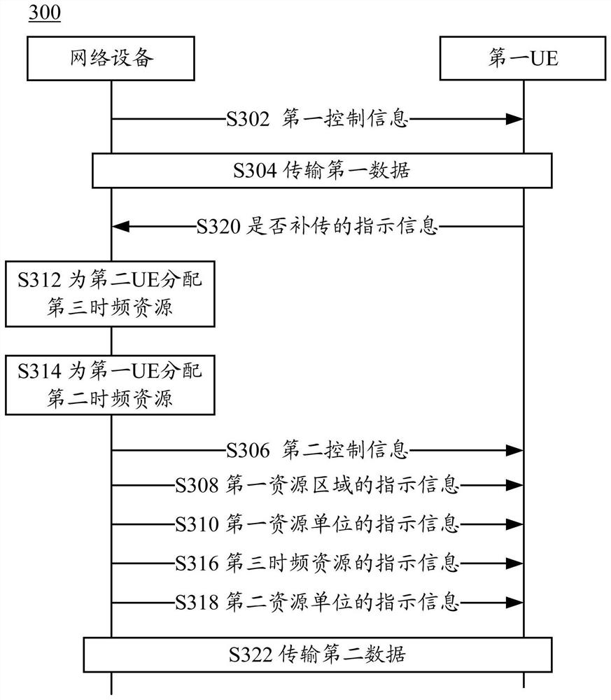 Method and device for sending control information and method and device for receiving control information