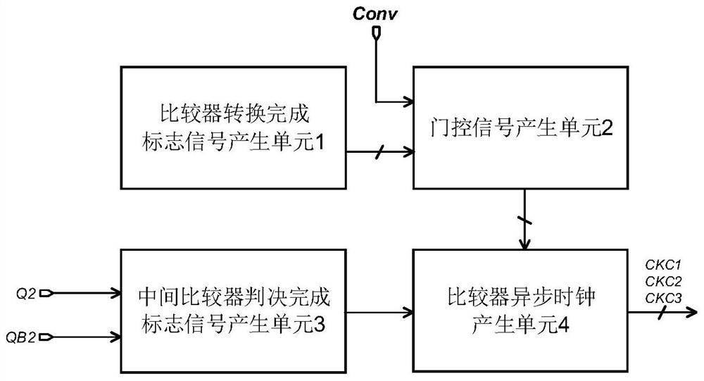 An Asynchronous Clock Generation Circuit for 2-bit-per-cycle SAR ADC