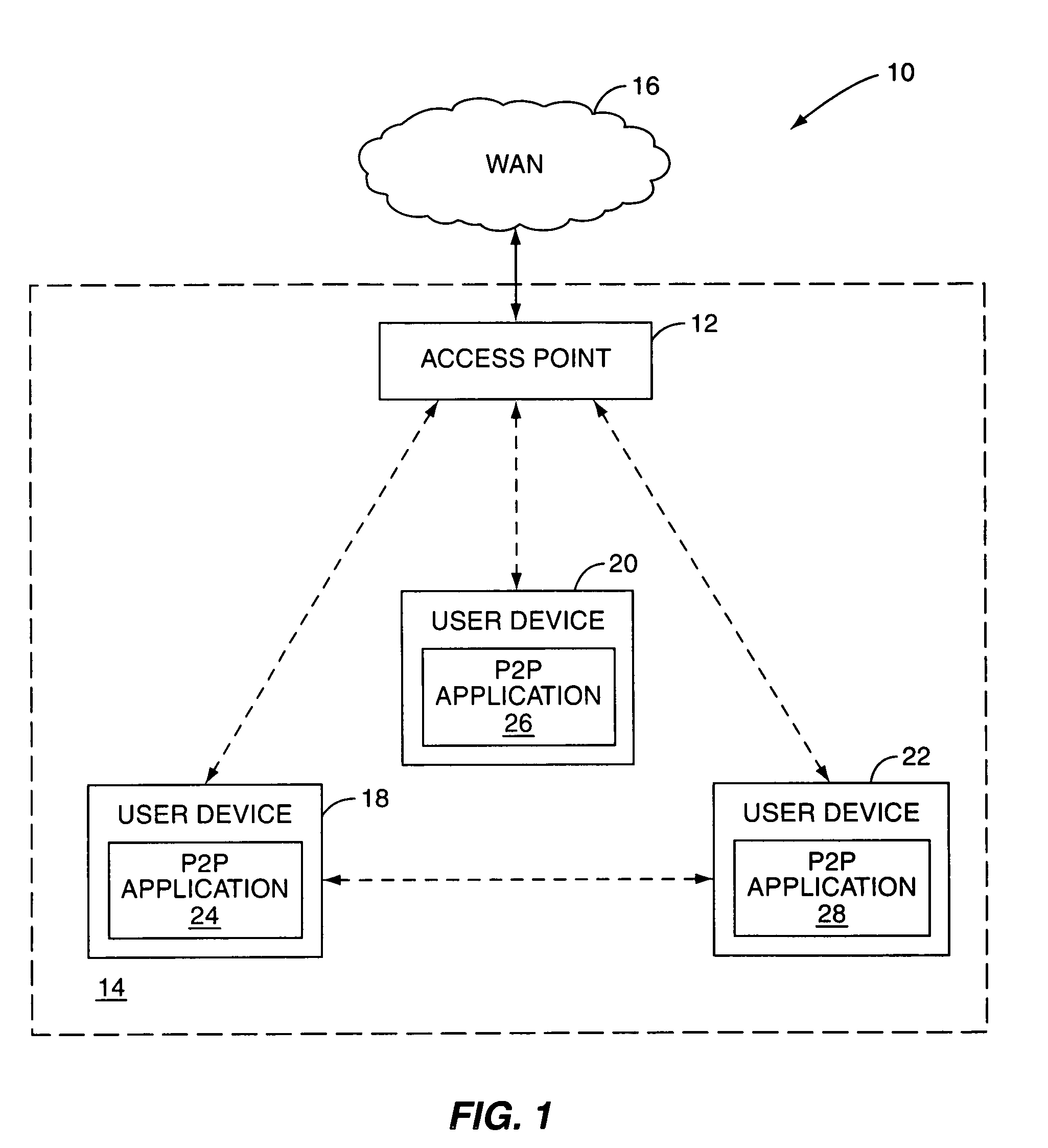 System and method for bypassing an access point in a local area network for P2P data transfers