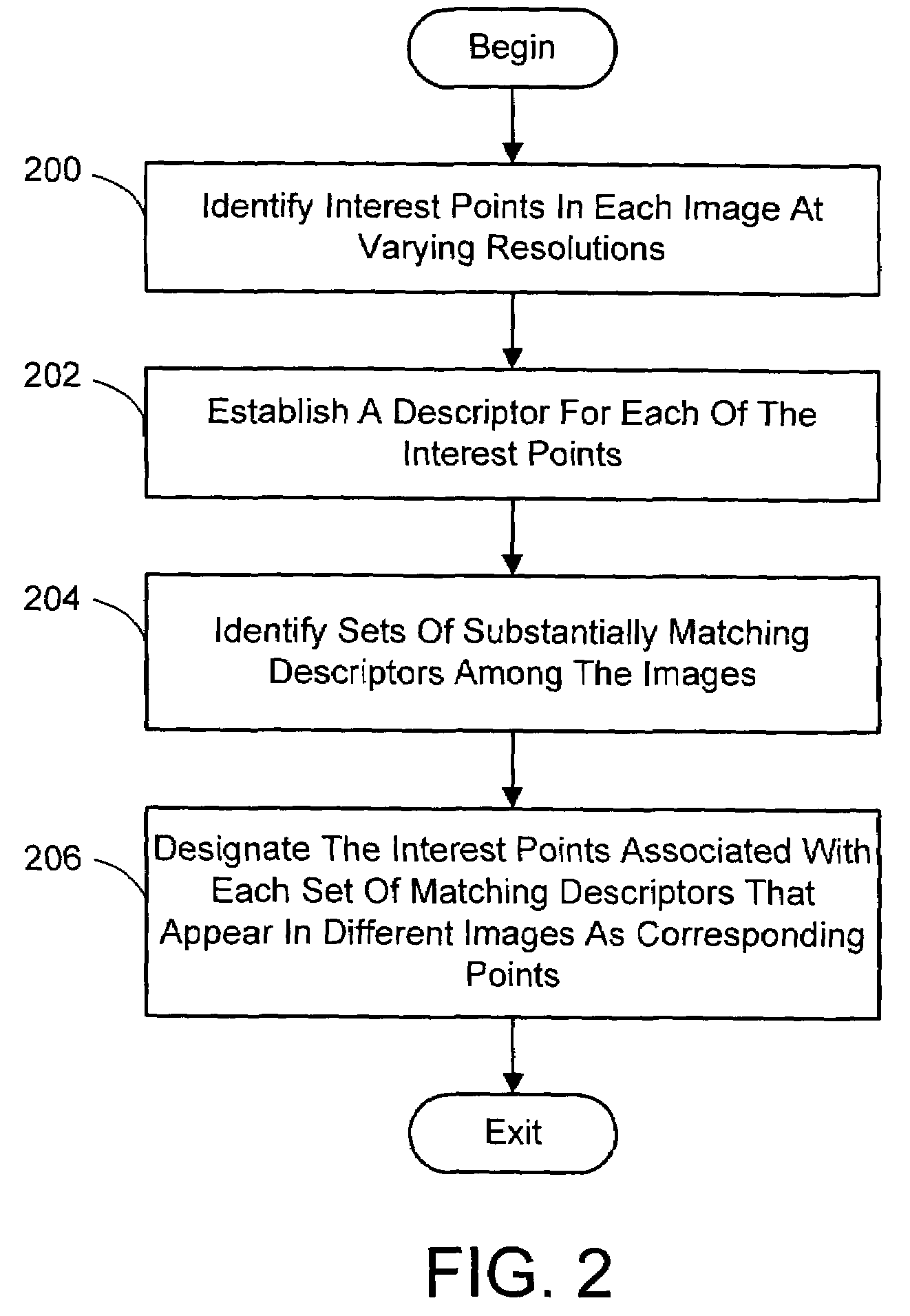 Multi-image feature matching using multi-scale oriented patches