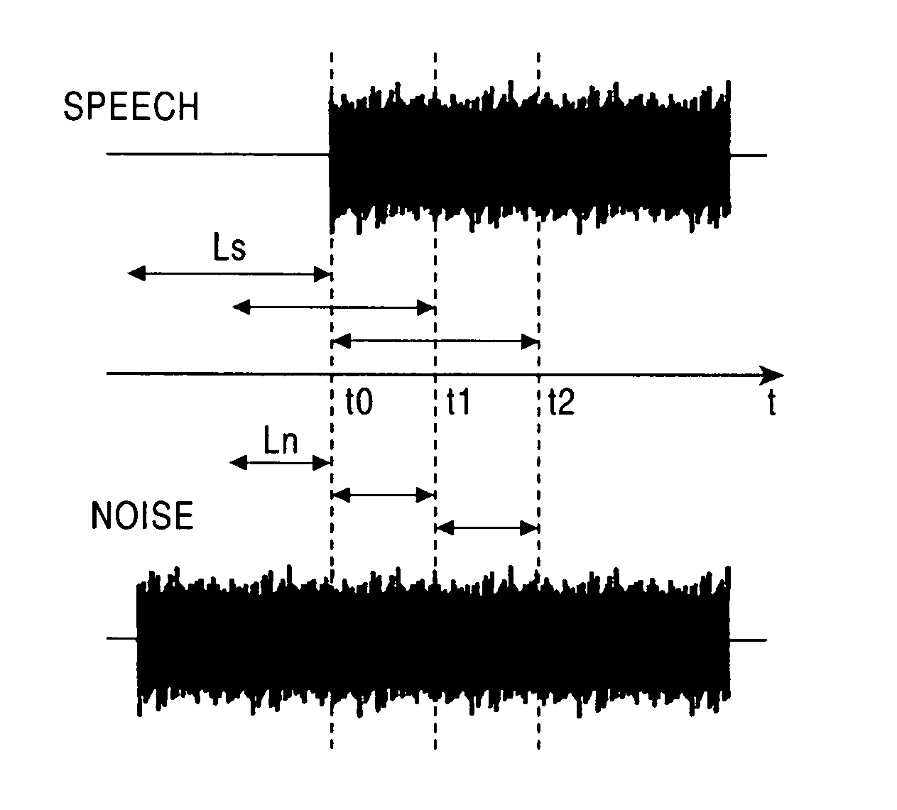 Apparatus and method for correcting a speech signal for ambient noise in a vehicle
