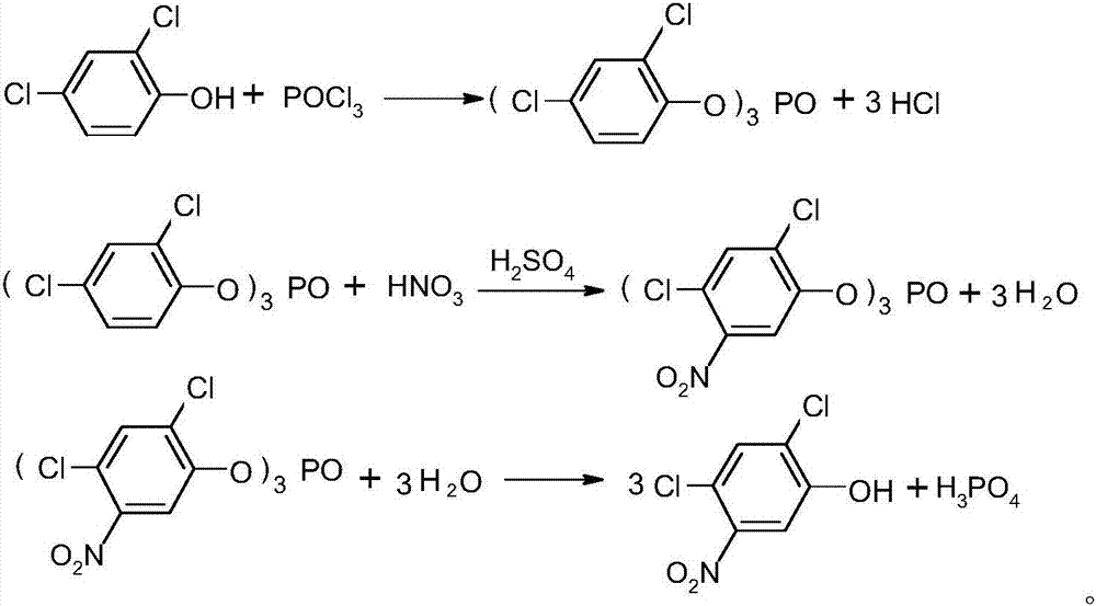 A kind of preparation method of 2,4-dichloro-5-nitrophenol