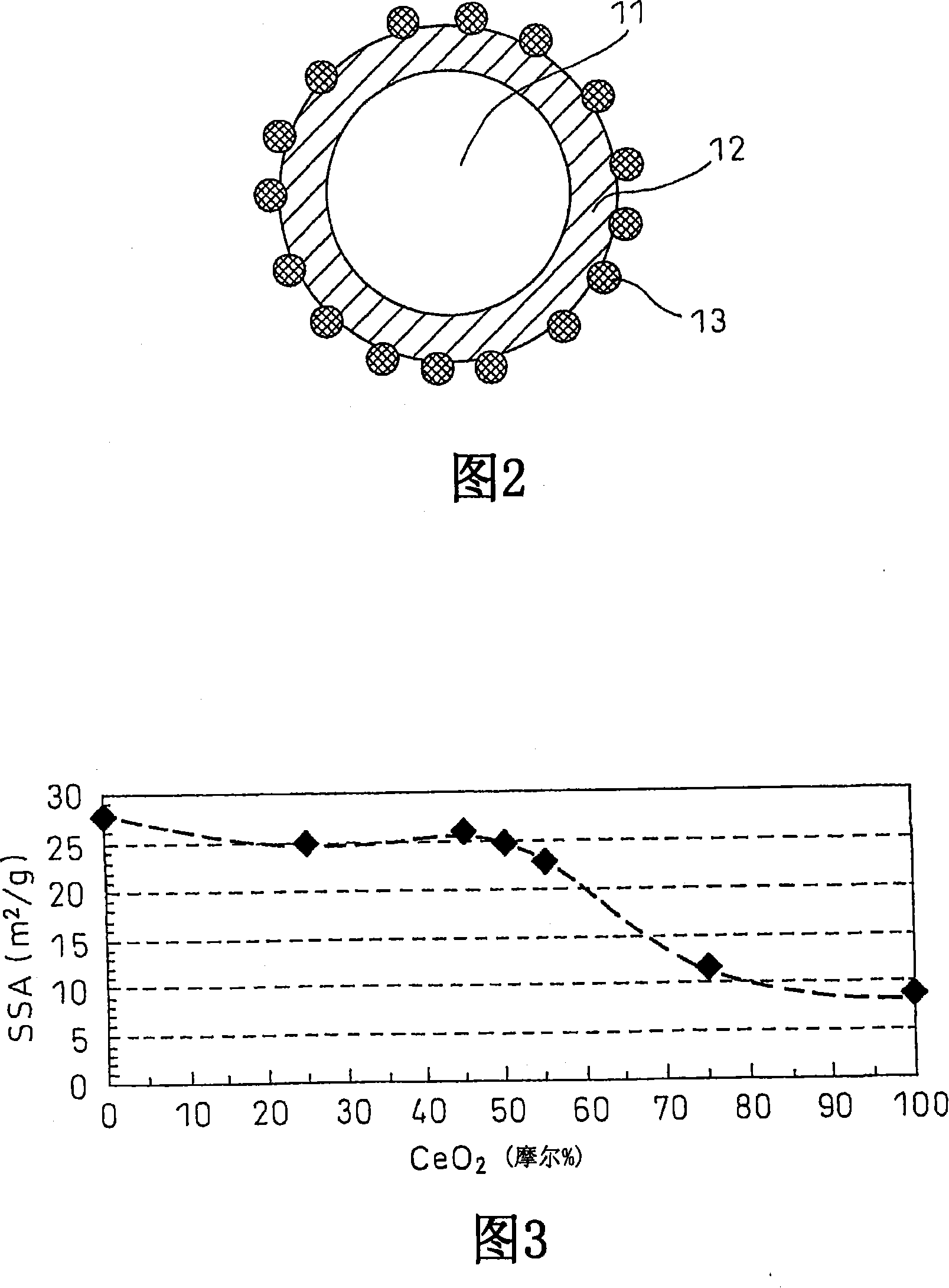 Process for producing metal oxide particle and exhaust gas purifying catalyst