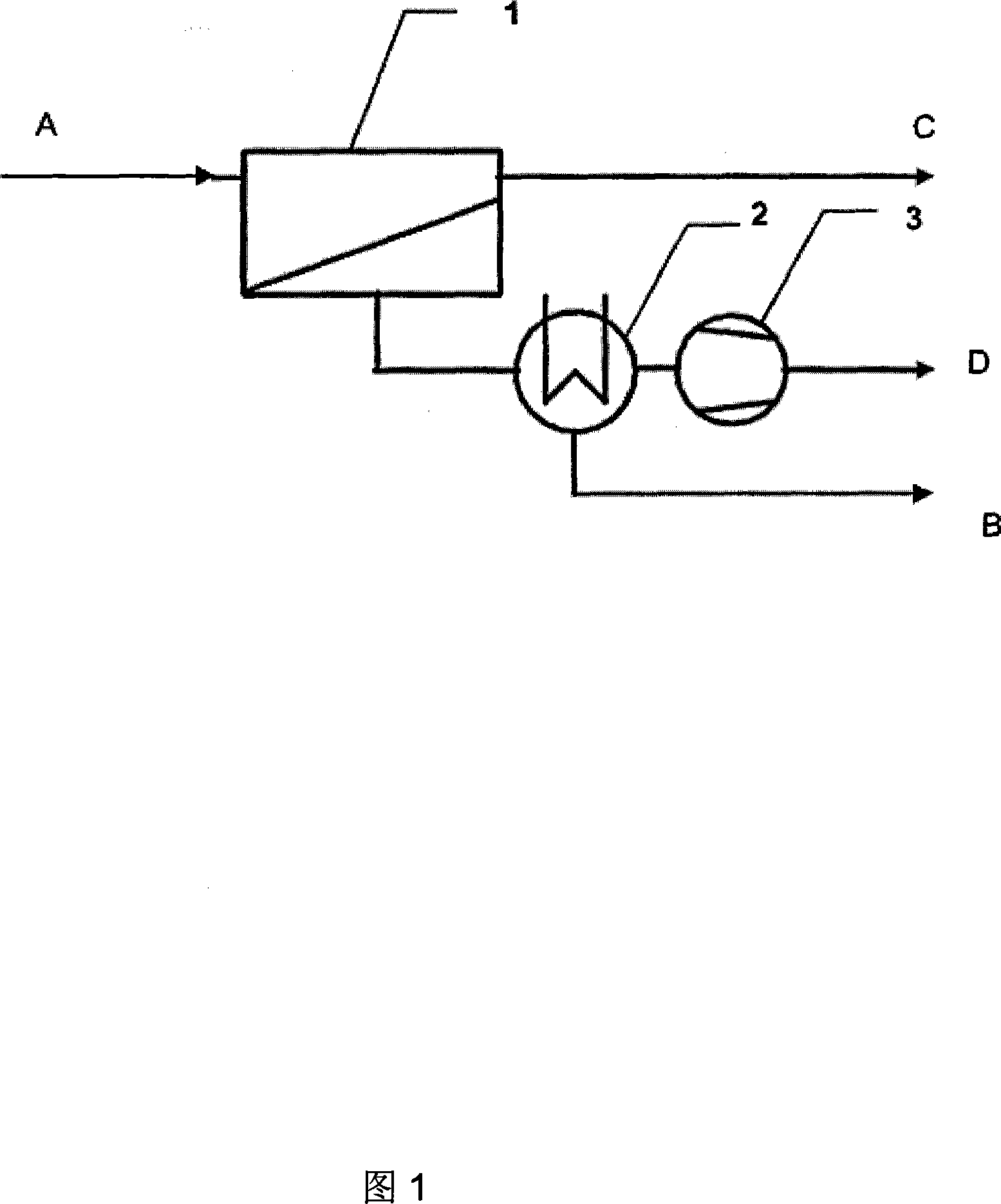 Method for separating dimethyl carbonate and methanol azeotrope