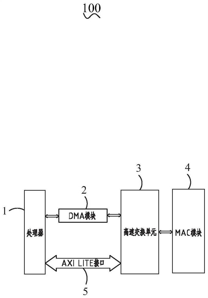 FPGA-based routing acceleration forwarding system, router and forwarding method