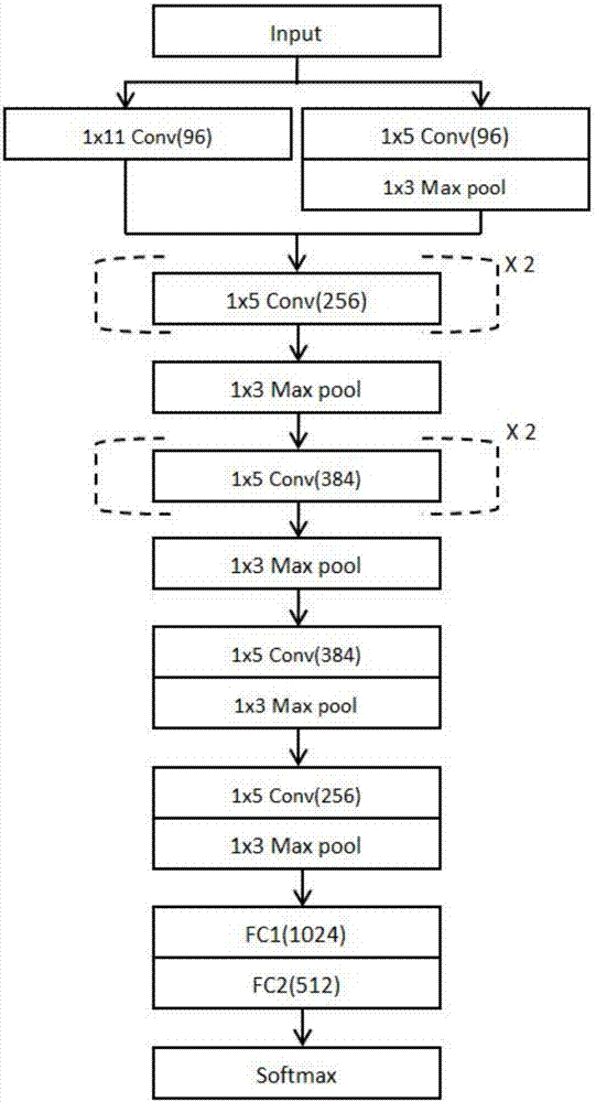 Automatic recognition and classification method of electrocardiogram heartbeat based on artificial intelligence