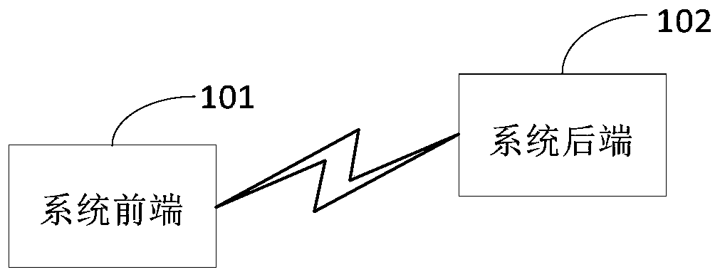 Task scheduling method and device