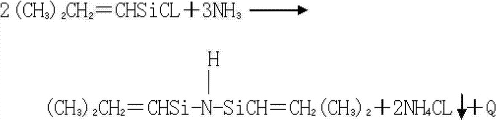 Preparation method of tetramethyldivinyldisilazane