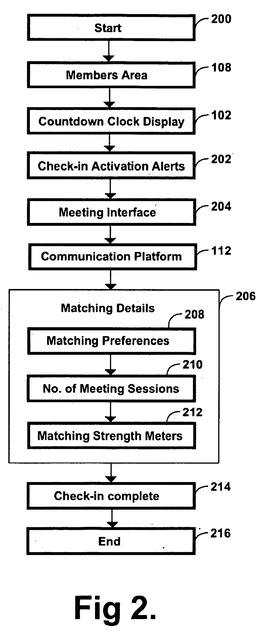 Method for a plurality of users to be simultaneously matched to interact one on one in a live controlled environment