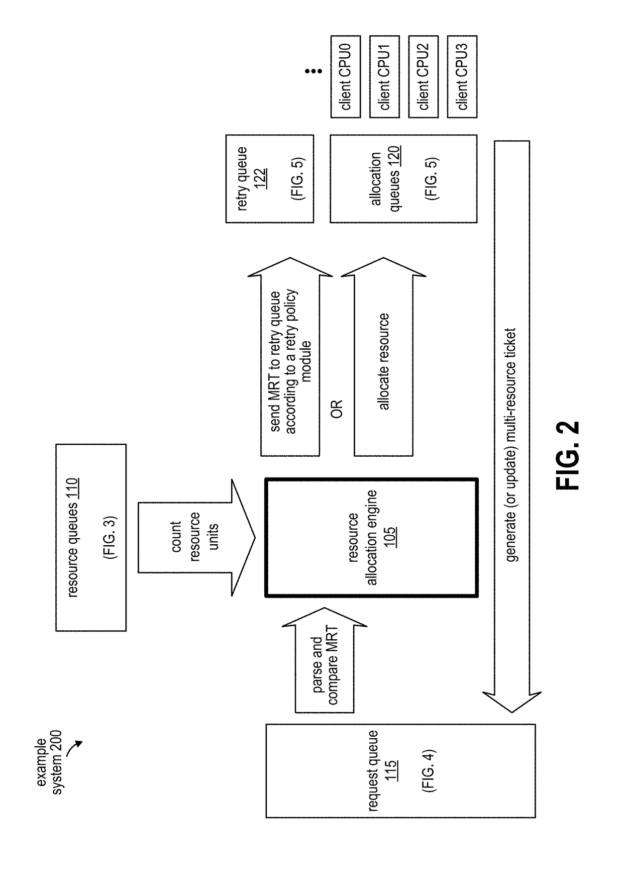 Accelerated atomic resource allocation on a multiprocessor platform