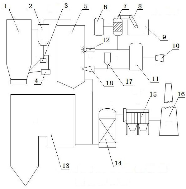 Parallel treatment device and method for flue gas of garbage furnace and coal-fired furnace