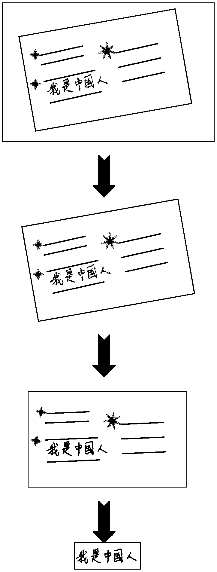 Method, system and equipment for recognizing handwritten Chinese characters
