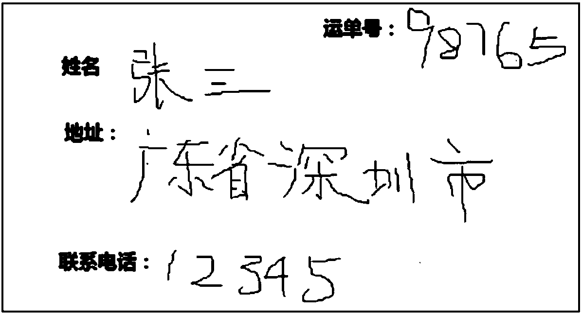 Method, system and equipment for recognizing handwritten Chinese characters