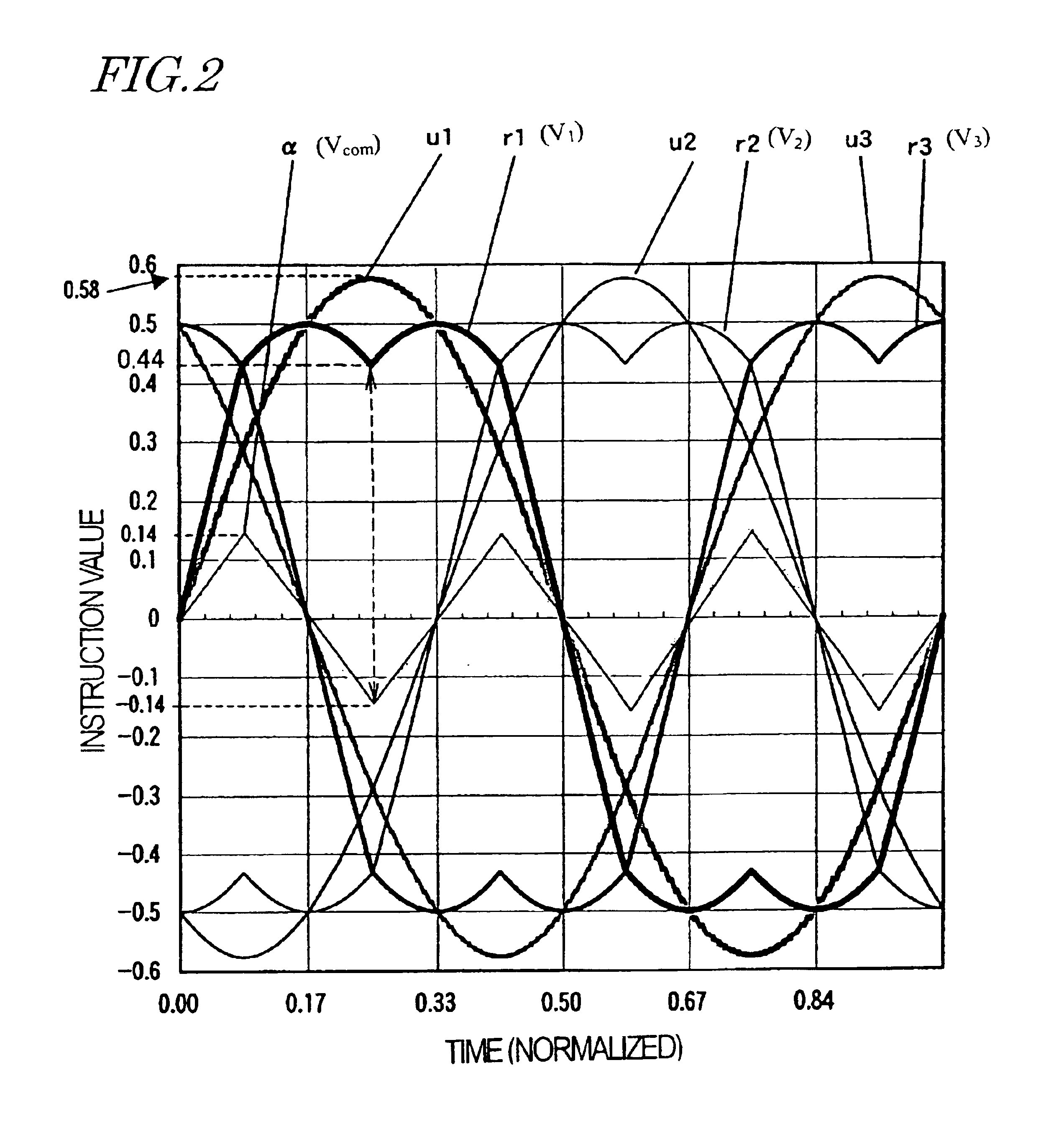 Apparatus and method for driving circuit elements based on groups of instruction values