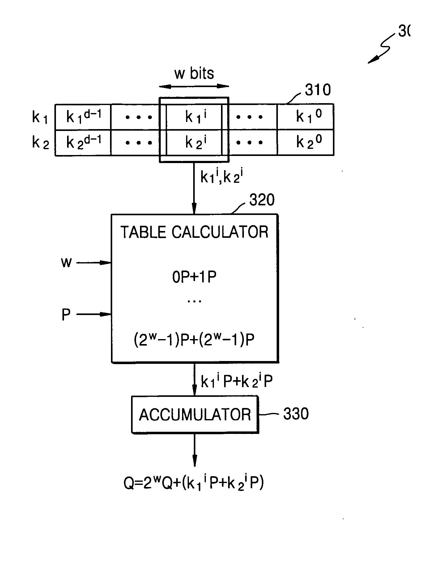 Cryptographic system and method for encrypting input data