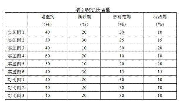 Rubber magnetic strip used under low temperature and preparation method thereof