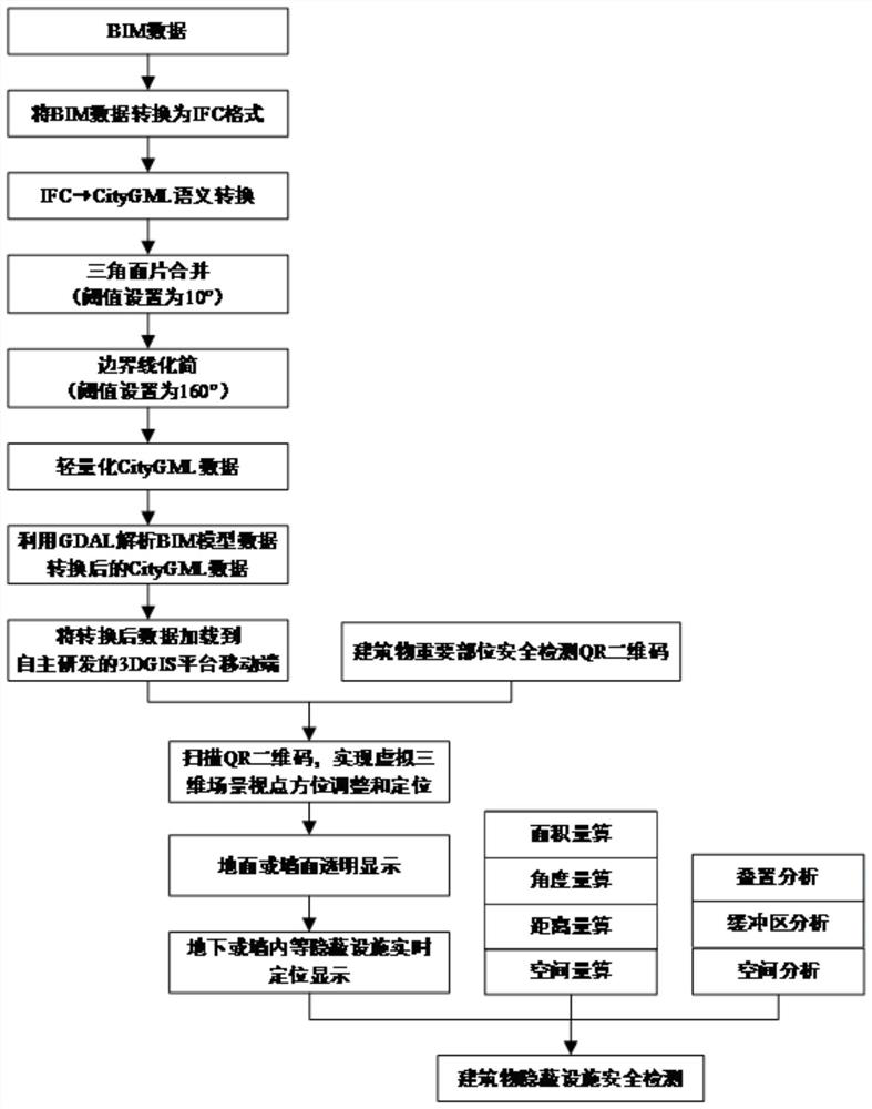 Safety detection method of building hidden facilities based on 3dgis+bim