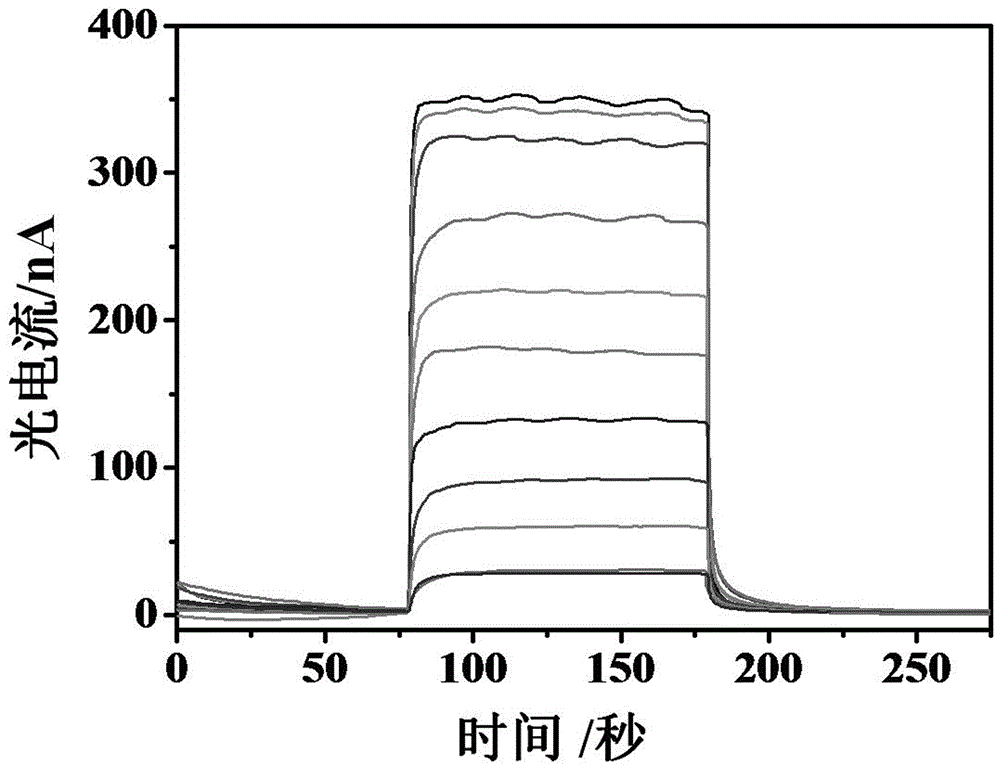 Mercury ion photo-electrochemical sensor working electrode and manufacturing method and application thereof