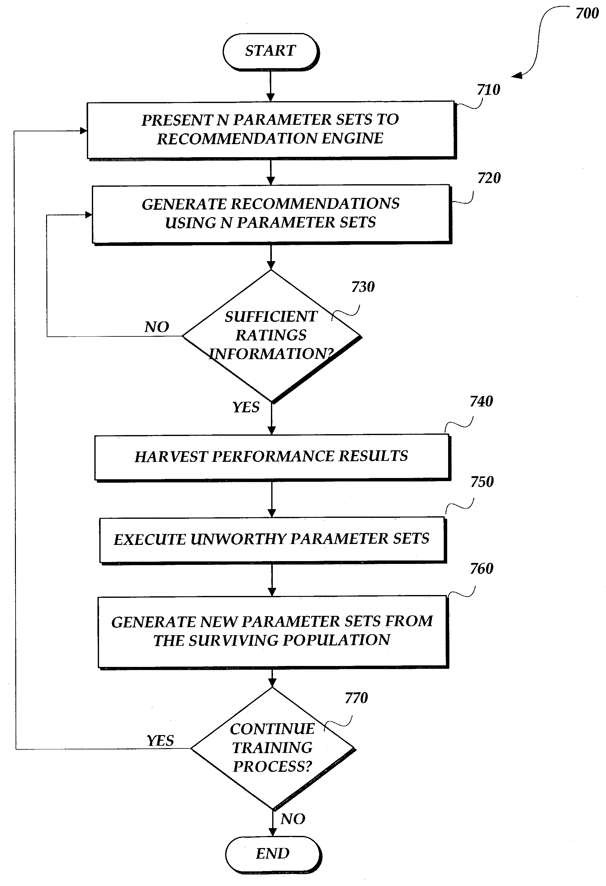 System for delivering recommendations