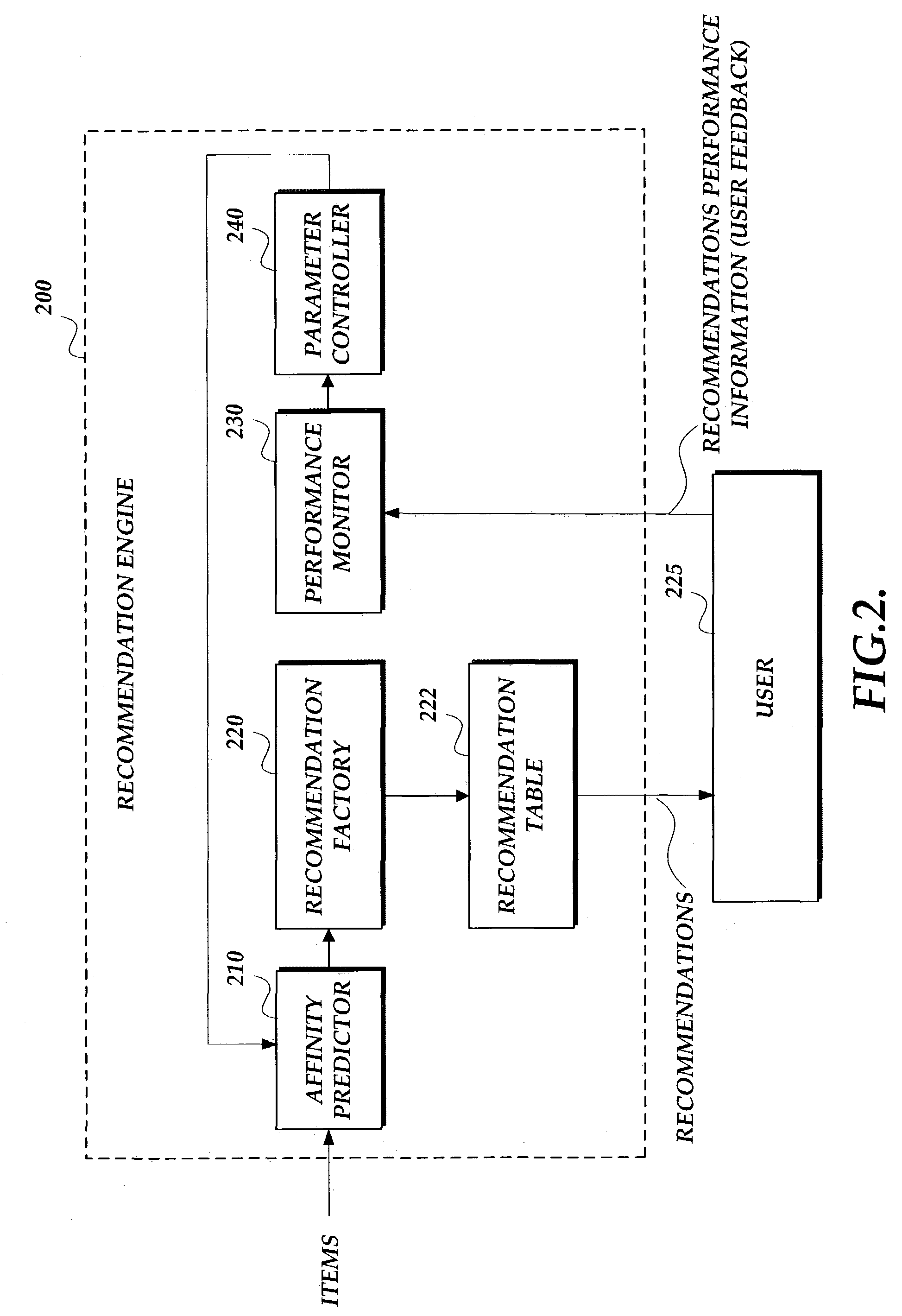 System for delivering recommendations