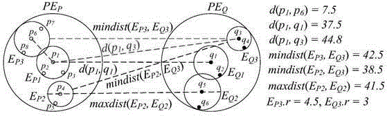 Optimal scenic spot and hotel pairing method based on measurement k closest pair