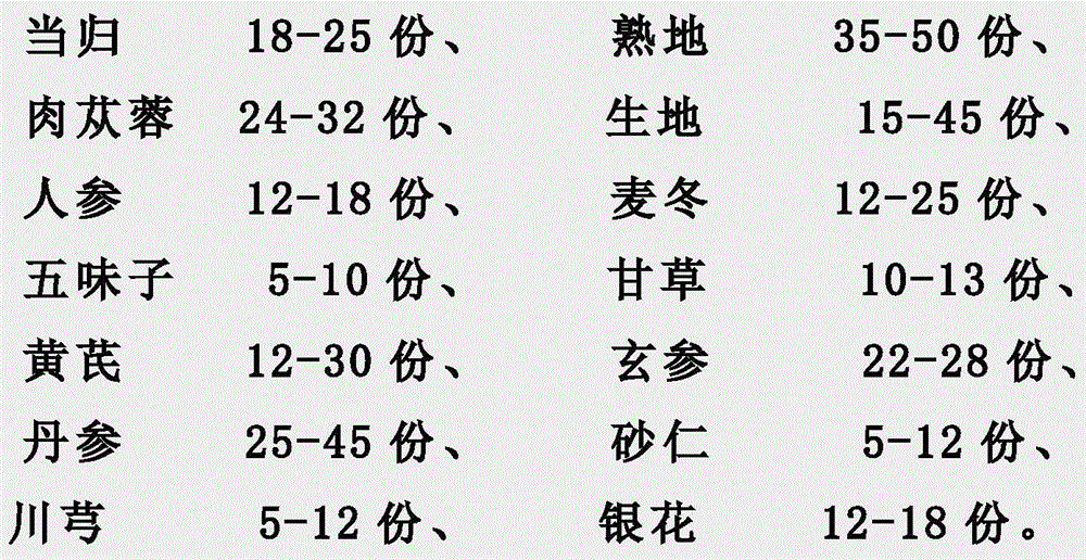 Agent for treating coronary heart disease and preparation method of agent