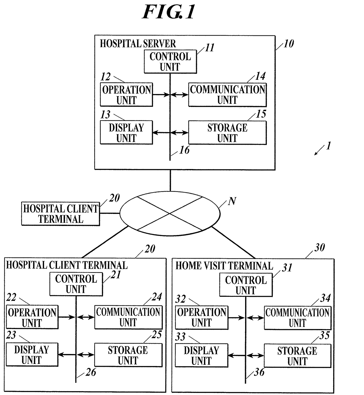 Medical care support system, server device and computer readable storage medium storing program