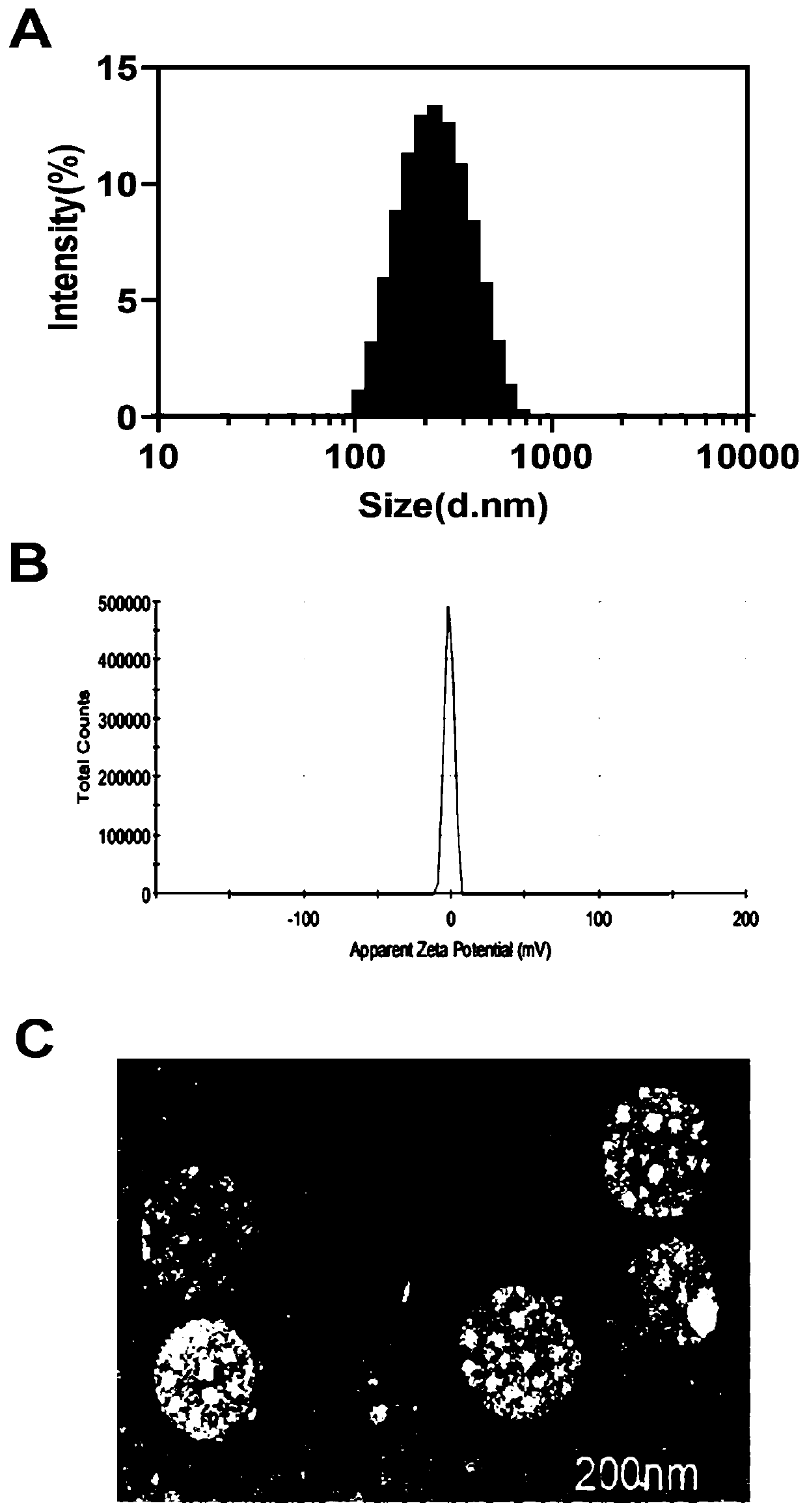 Cell-penetrating peptide modified drug-loaded thermosensitive nanoparticle and application thereof in resisting melanoma
