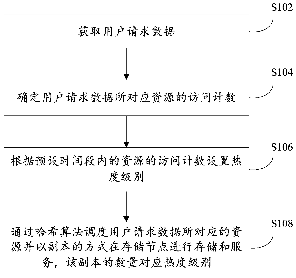 System resource scheduling method and device and storage medium