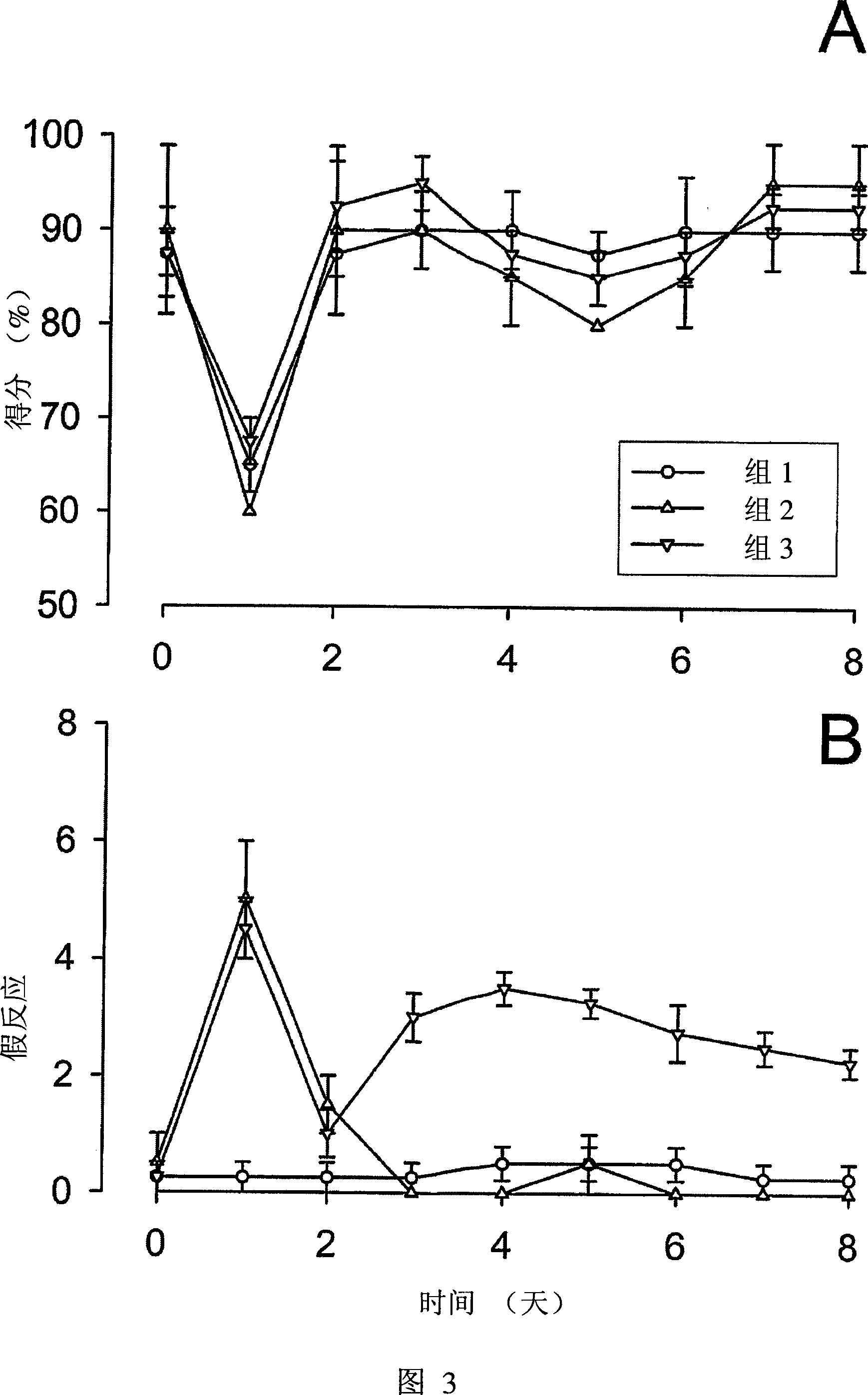 Methods for the treatment of tinnitus induced by cochlear excitotoxicity