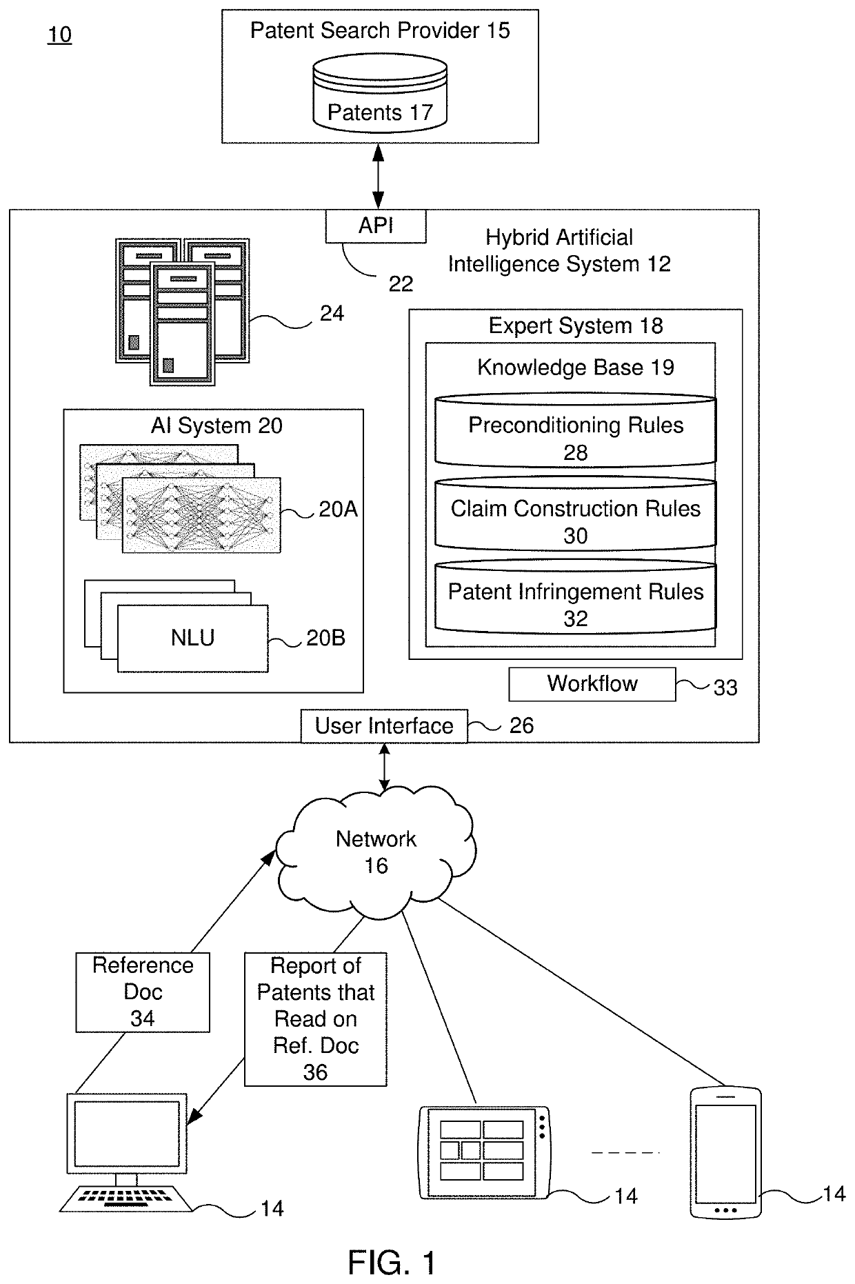 Hybrid artificial intelligence system for semi-automatic patent pinfringement analysis