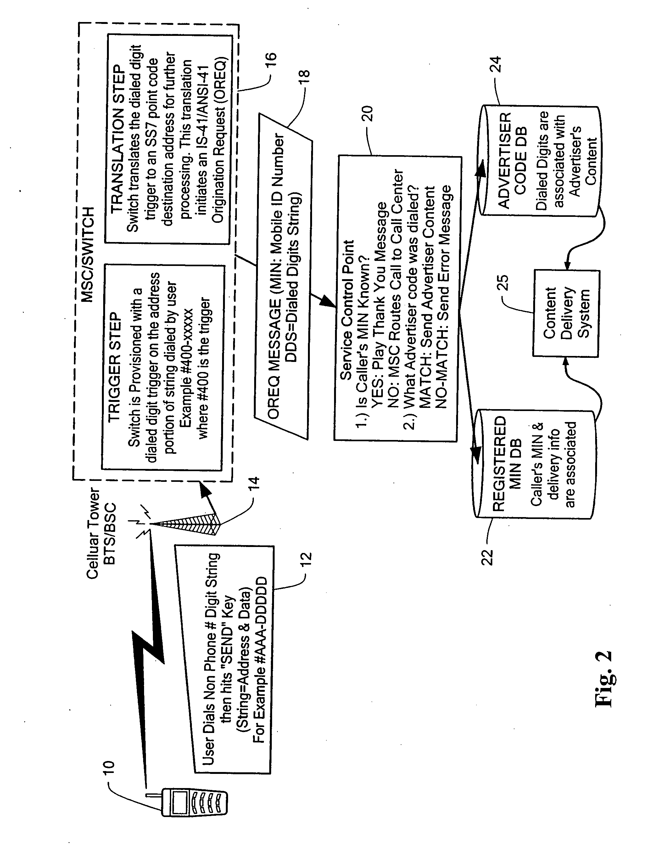 System and method for service invocation and response with a communication device