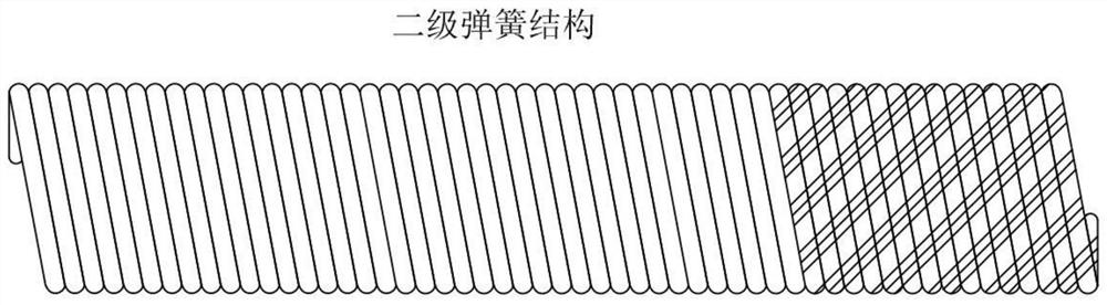 Medical Coil