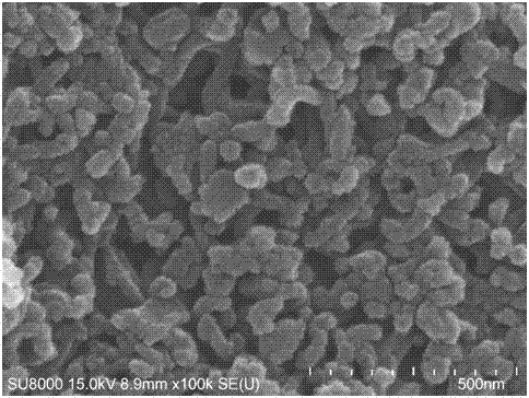 Preparation method for cobalt-loaded ordered mesoporous carbon material and application of cobalt-loaded ordered mesoporous carbon material in process of catalyzing oxone to degrade rhodamine B in wastewater