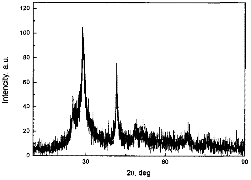 Preparation method of lead selenide semiconductor film