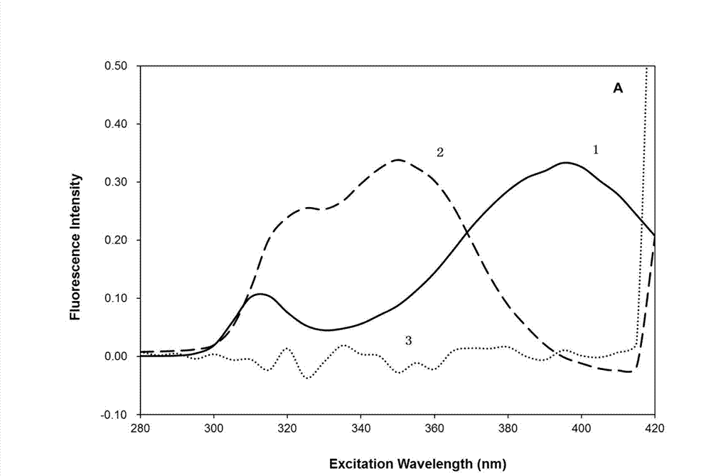 Fluorescence method for determining Sulfamethoxazole and Danofloxacin in milk simultaneously