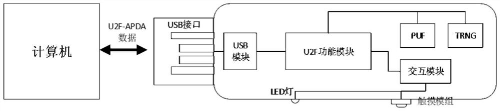 A System Based on Identity Authentication Server and Identity Authentication Token
