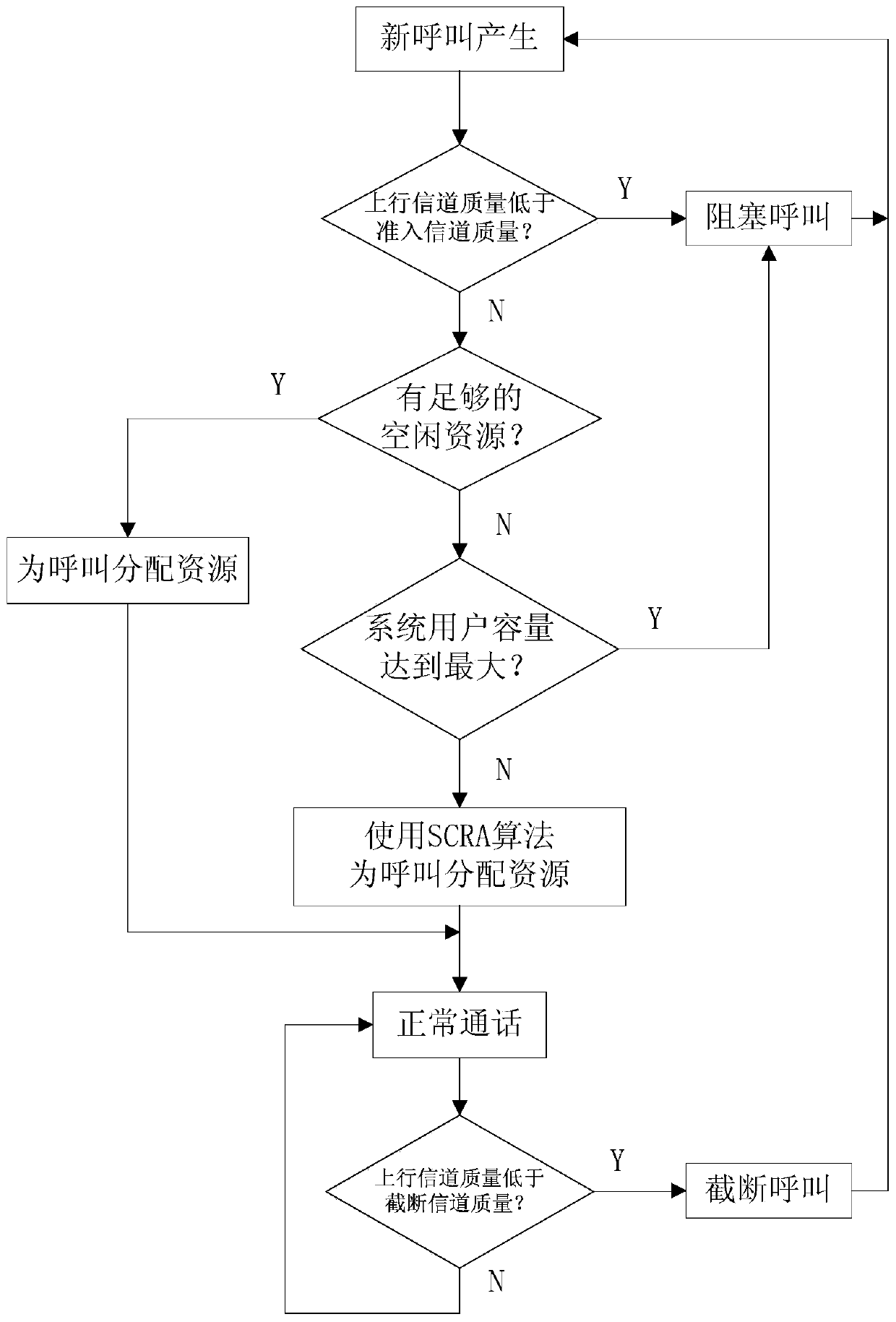 A method and device for semi-persistent scheduling of voice service uplink resources for 3G/4G mobile communication networks