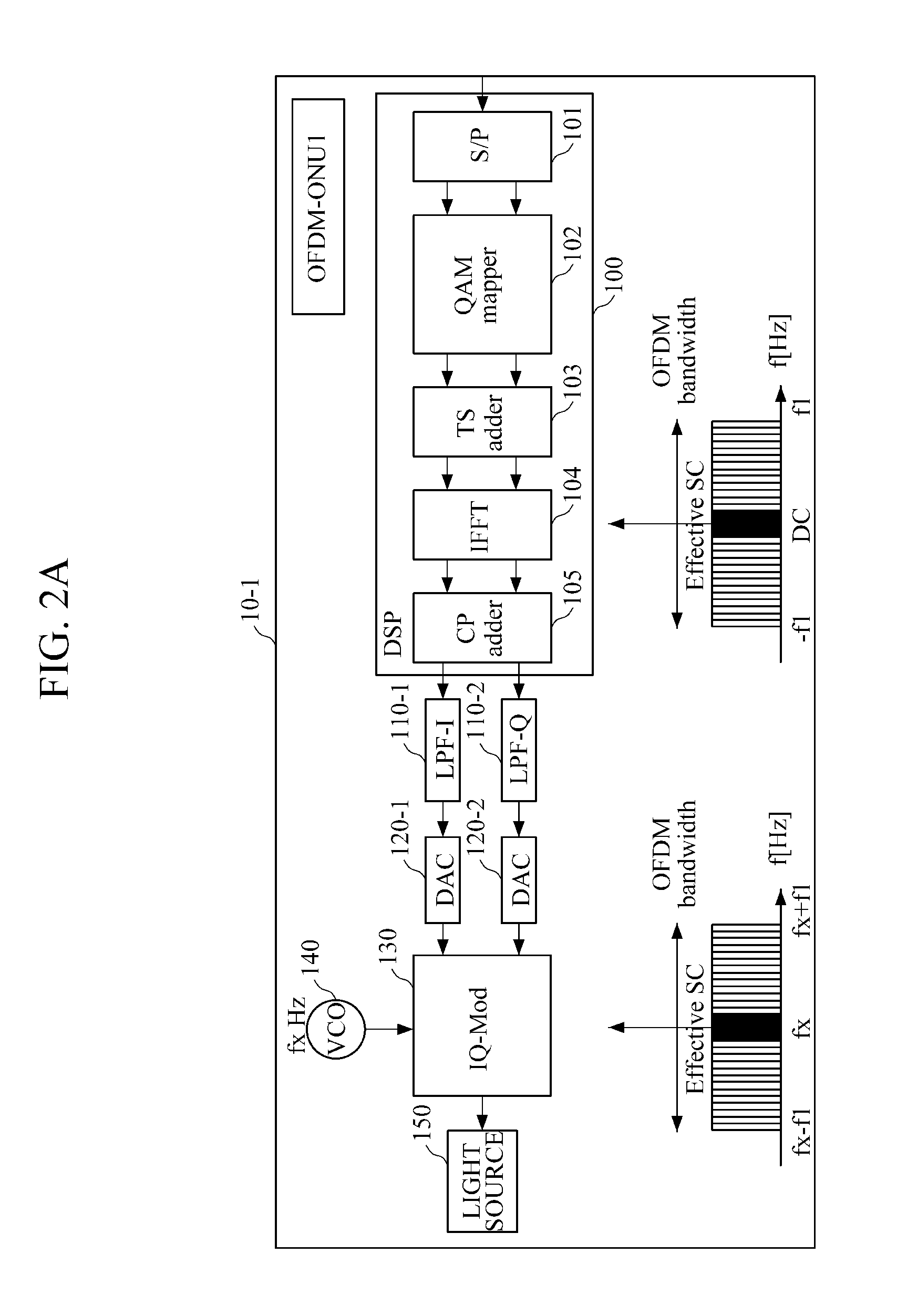 Orthogonal frequency division multiple access-passive optical network comprising optical network unit and optical line terminal