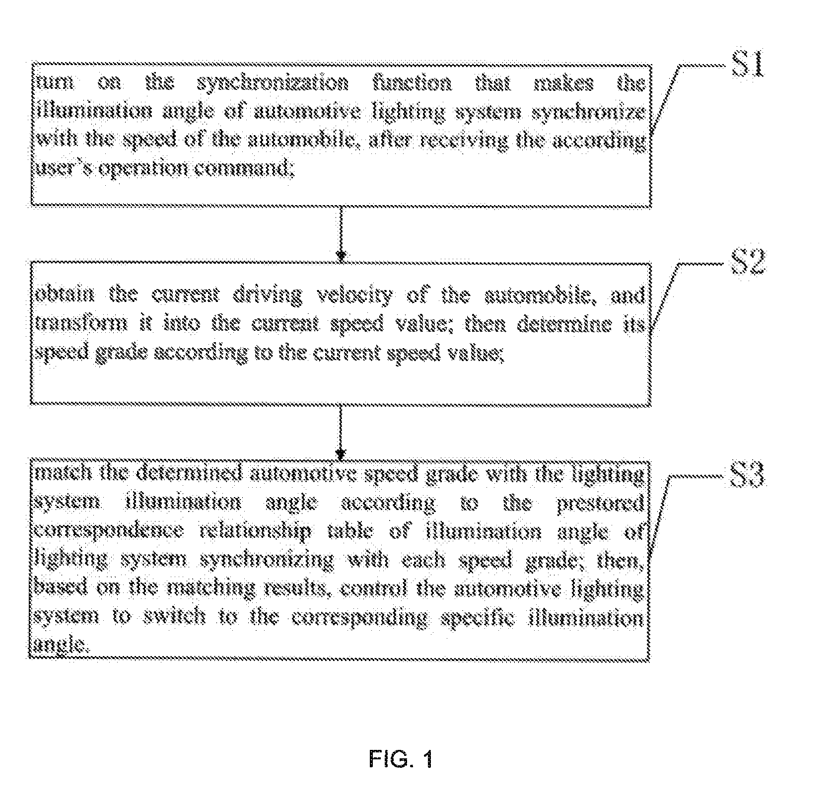 Controlling method and system based on the automotive lighting system illumination angle synchronizing with the automotive speed