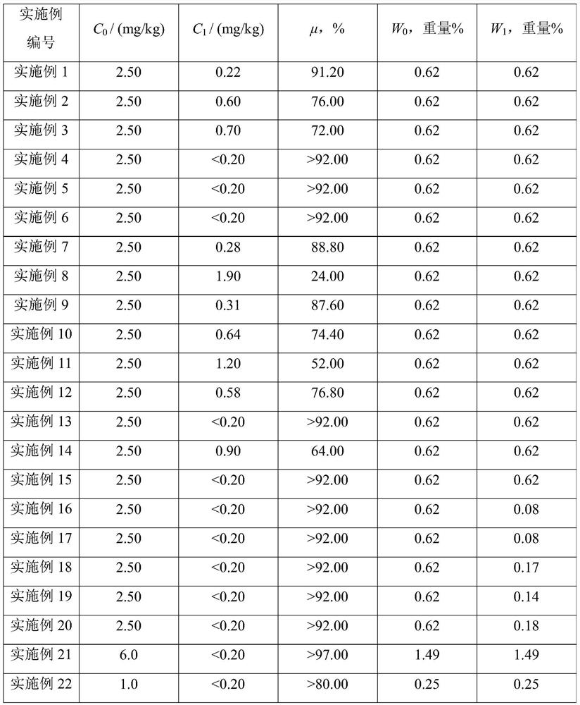 Pretreatment method of 2-alkylanthraquinone working solution and production method of hydrogen peroxide