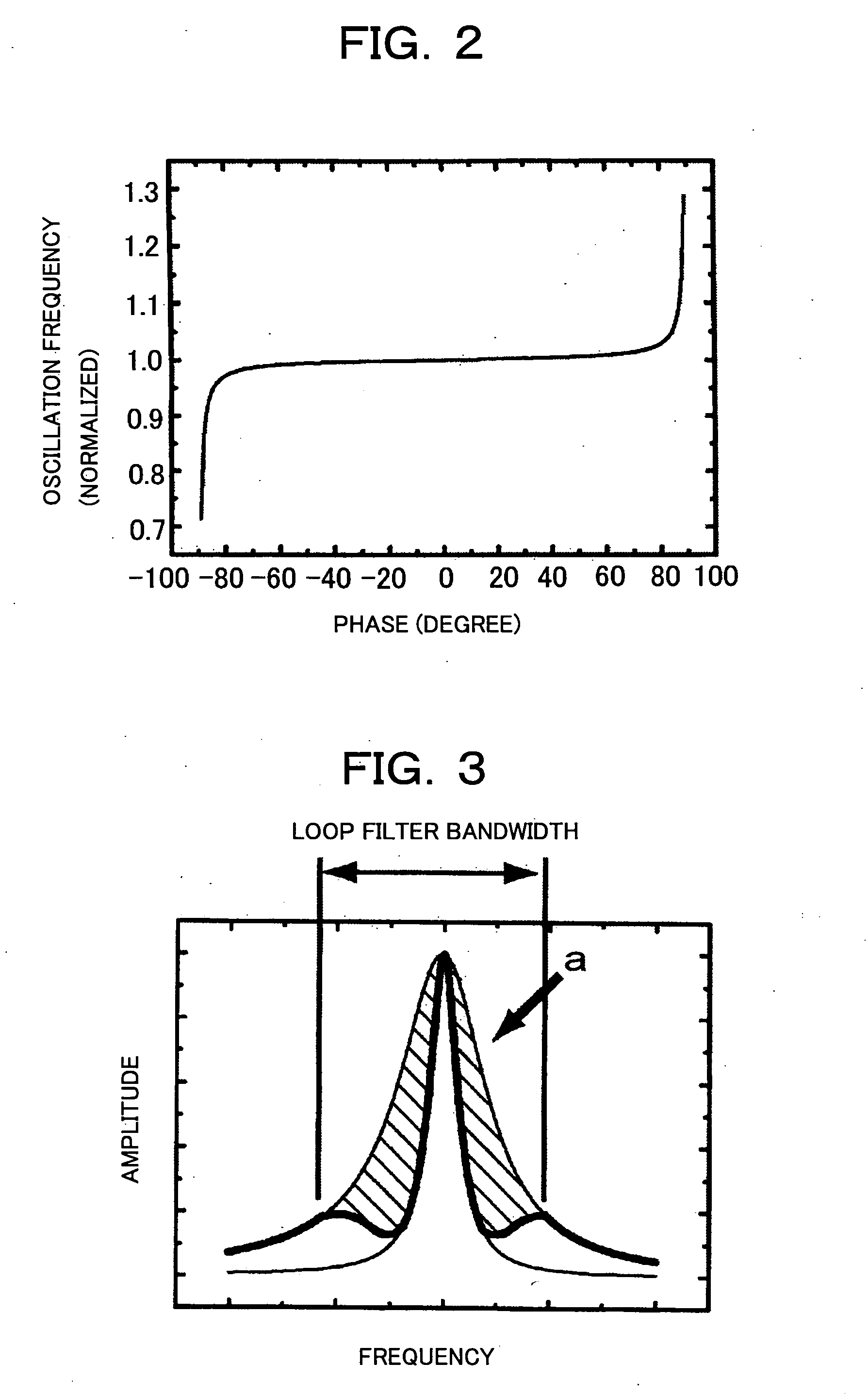 Highly Sensitive Force/Mass Detection Method and Device Using Phase Synchronization Circuit
