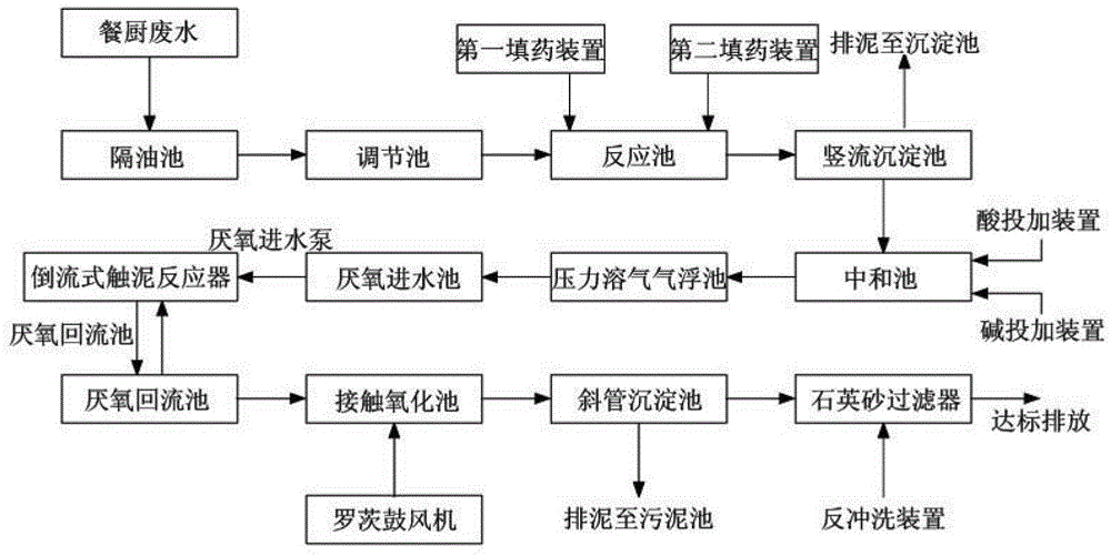 Kitchen waste filtrate treatment equipment and method