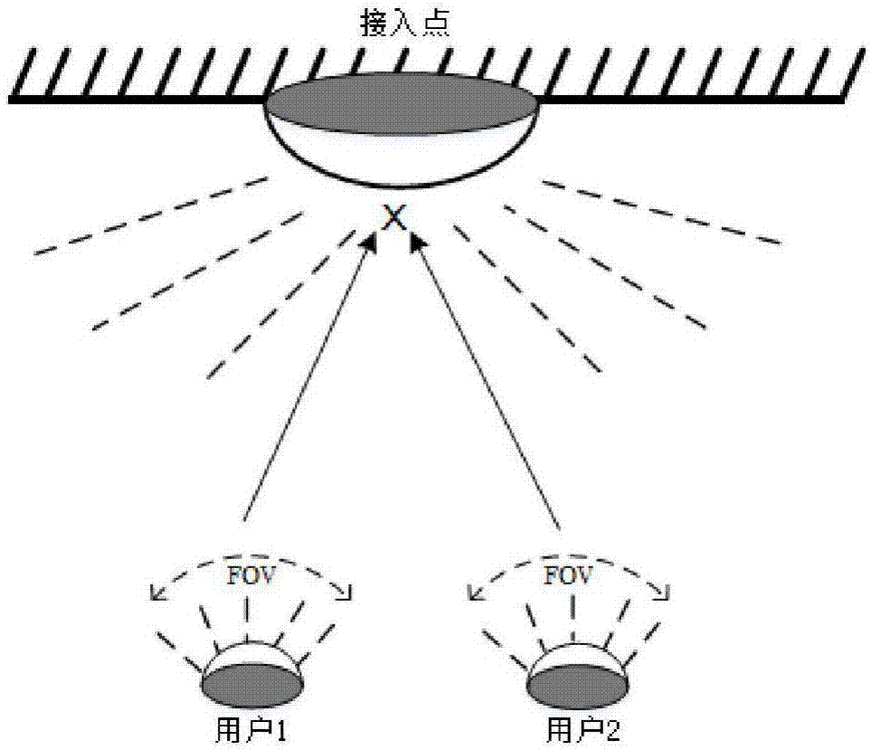 Visible light full duplex continuous transmission random access method based on channel reservation mechanism