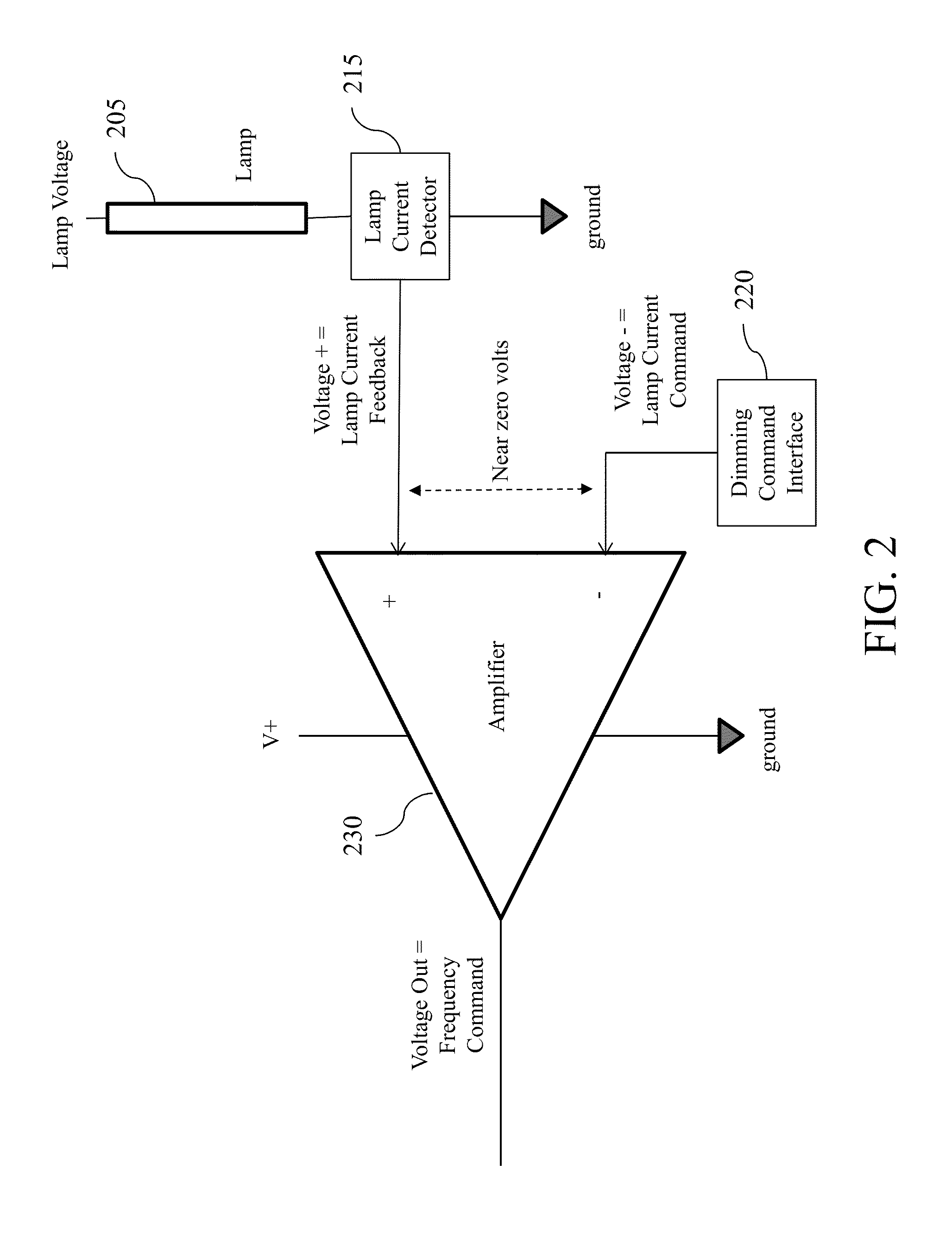 Fault protection system and method for fluorescent lamp ballasts